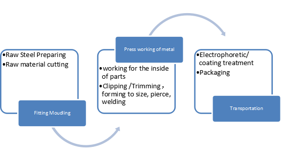 Genuine Auto Spare Parts Car Door Replacement For Nissan Sentra 2012