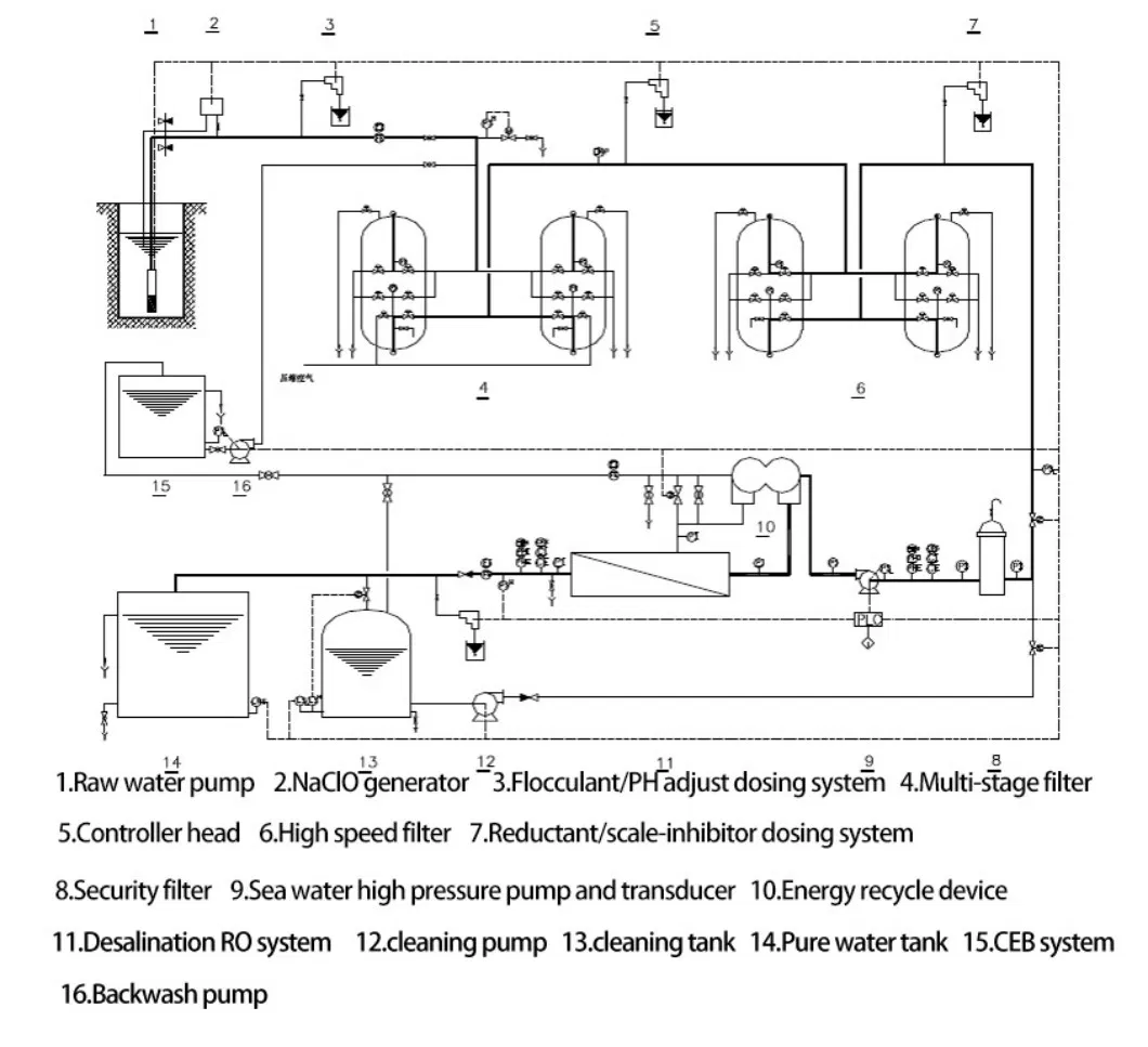 Smart Seawater Desalination Device for Coastal and Marine Water Purification Use