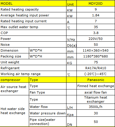 Meeting swimming pool water heater heat pump , air to water heat pump