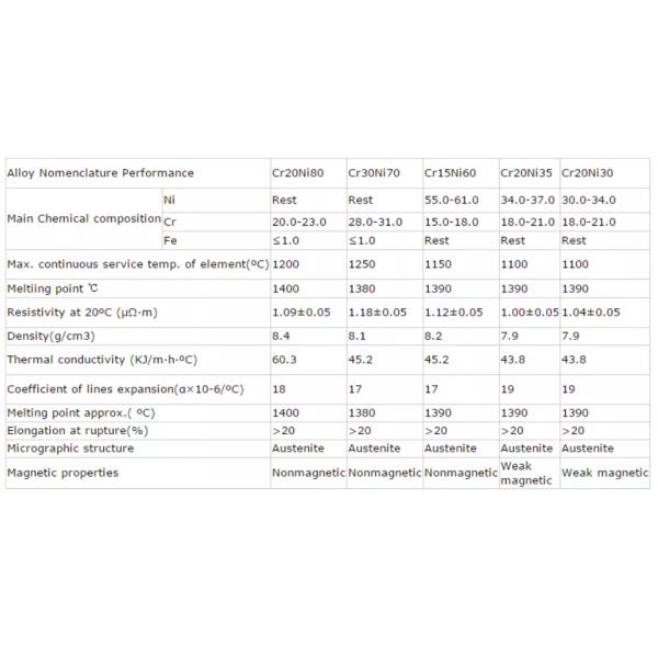 800 Degrees Fiberglass Insulated Nichrome Resistance Wire
