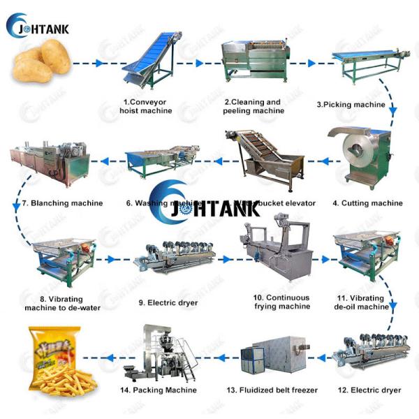 150kg/H Electric Potato Chips Production Machine