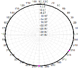 2.4G 6dBi Wifi extérieur antenne omnidirectionnelle en fibre de verre 18.5x350mm