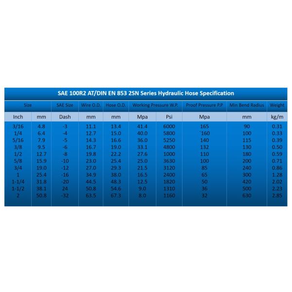 R1 R2 4SP 4SH steel wire braided Hydraulic rubber hose assembly