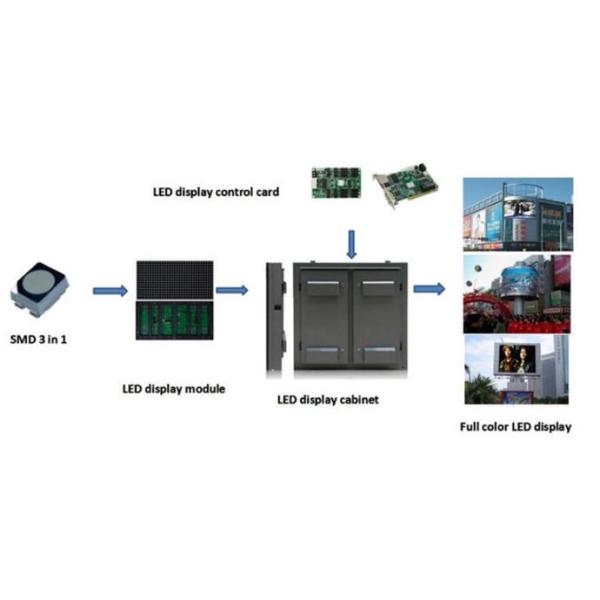 Commercial P8 Outdoor Advertising LED Display With Nationstar Gold Wire LED