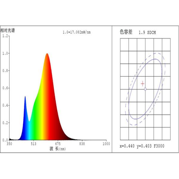 Трубка СИД PF 0,9 CCT 2700K T8 600mm, крытый жизненный период длинной жизни СИД Fubelight