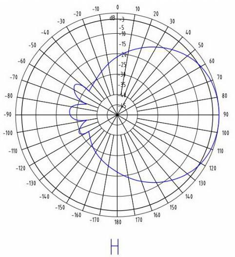 824-896MHz 800MHz Flat Panel Antenna CDMA Wireless Newwork Antenna 12dBi 65 Degrees