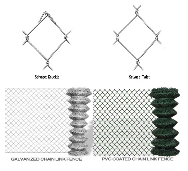 Material Galvanized Iron Wire Or PVC Coated Iron Wire PVC Sprayed Electric Galvanized Chain Link  Fence