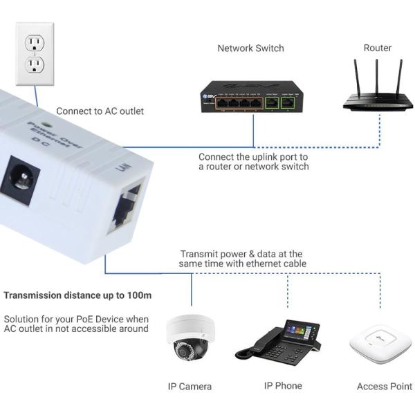 30W 48V Passive POE Injector 1000Mbps for IP Camera Access Point