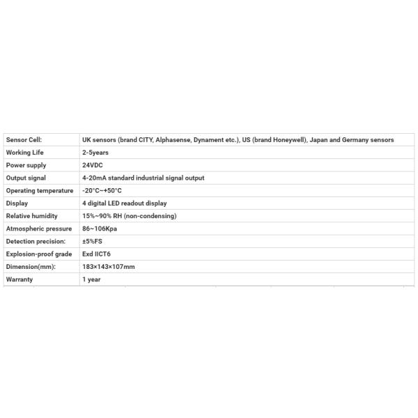 UL Approved Natural Gas Detector Fixed Combustible LPG Gas Detector