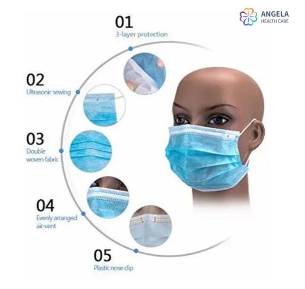 China Factory CE FDA  In Stock Disposable 3-Ply Disposable Medical Face Mask,Surgical Mask