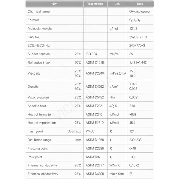 99.8% Pureza CAS 25265-71-8 DPG Dipropileno Glicol Dipropileno Glicol Grau de fragrância