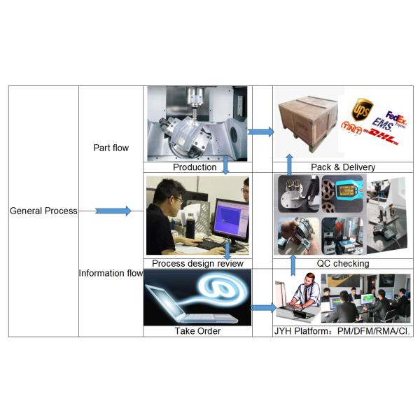 304 Нержавеющая сталь, услуги по обработке на заказ для автозапчастей