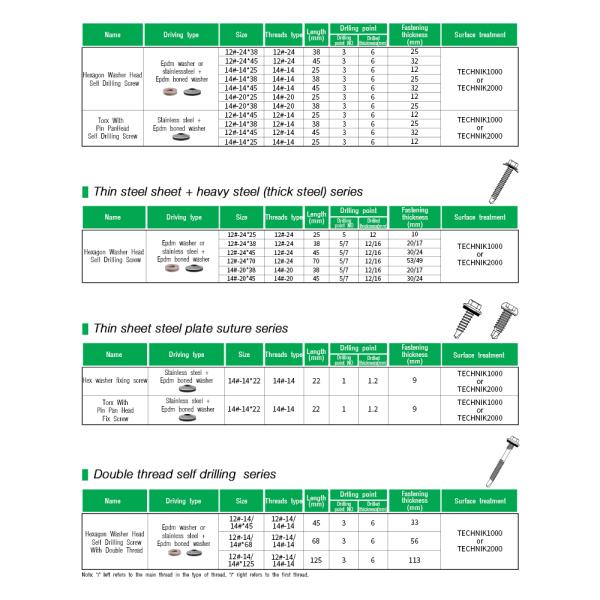 Цинковый сплав покрытый 6.3x25 биметаллический винт самосверляющий винт шестеренковый головка стиральной машины тек винт для угловой скобки