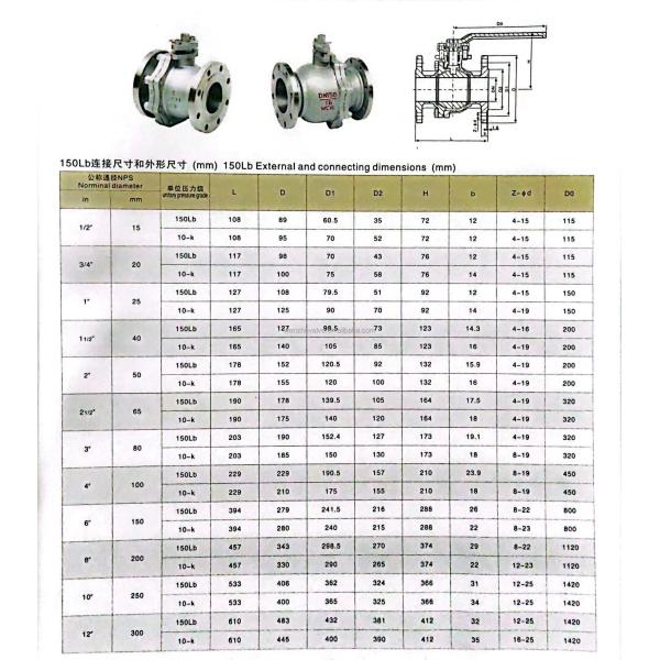 PN20 PN50 Нержавеющая сталь 304 316 CF8 CF8M Фланцевый конечный шаровой клапан для химической промышленности