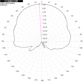 400-6000MHz 7dBi Gain Waterproof Microstrip Directional Antenna for UAV Measurement and Control