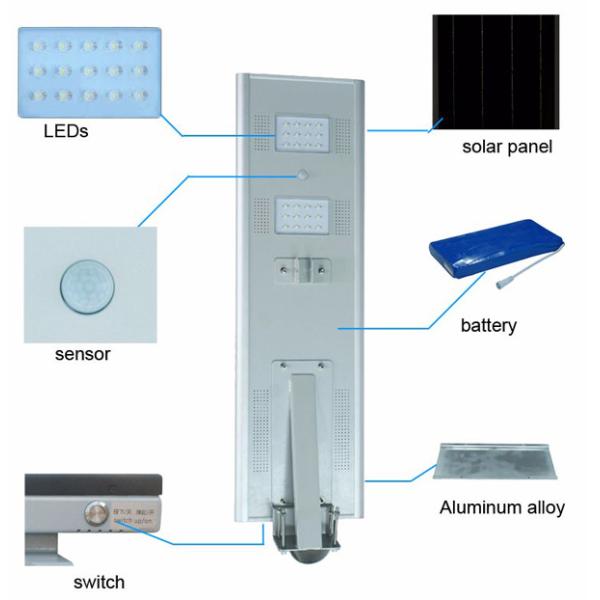 Outdoor 12W Cheap Intergrate Solar Light All In One Design Waterproof Solar LED Garden Light Solar Street Light