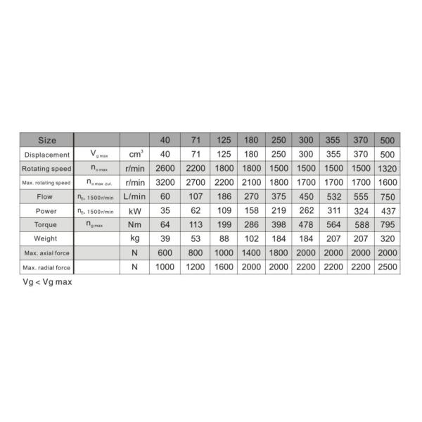 Rexroth Axial Piston Variable A4VSO Hydraulic Plunger Pump