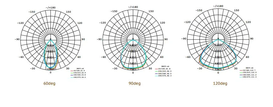 NSF CE UFO LED High Bay Light 200 Вт гладкое тело -противопылевой дизайн Легкая чистка Супермаркет Холодный цепь склад