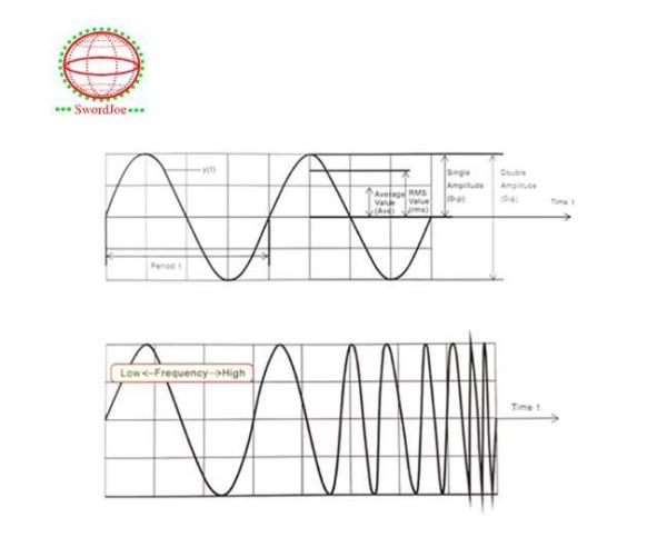 Electrodynamic Hydraulic Shaker Table Vibration Test System