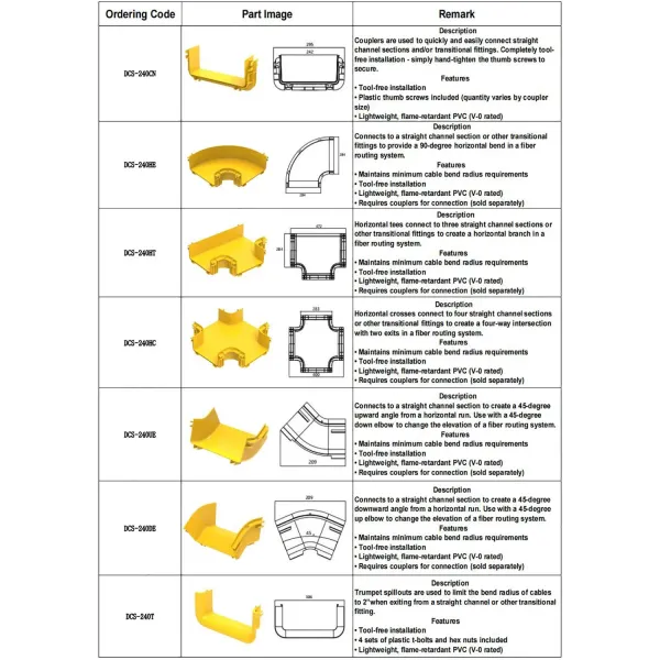 Fiber Guide System PVC Raceway