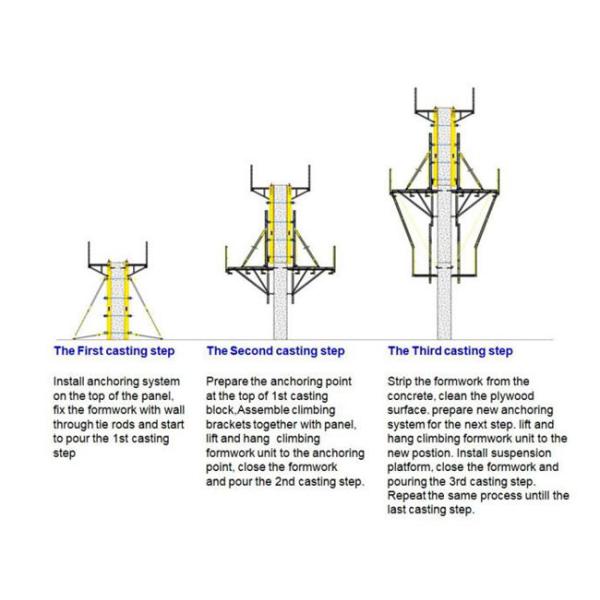 Safety Concrete Climbing Scaffolding Formwork 2.2m Main Platform