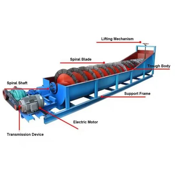 Customized spiral sand washing machine, fully enclosed oil bath transmission device, energy-saving high-capacity spiral sand washing machine, large-capacity spiral sand washing machine, long spiral