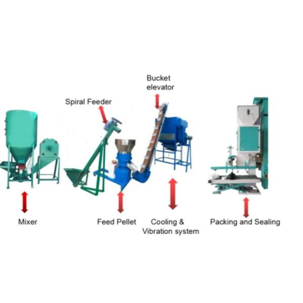 90-120kg/H Pto Pellet Mill Animal Feed Production Custom Color