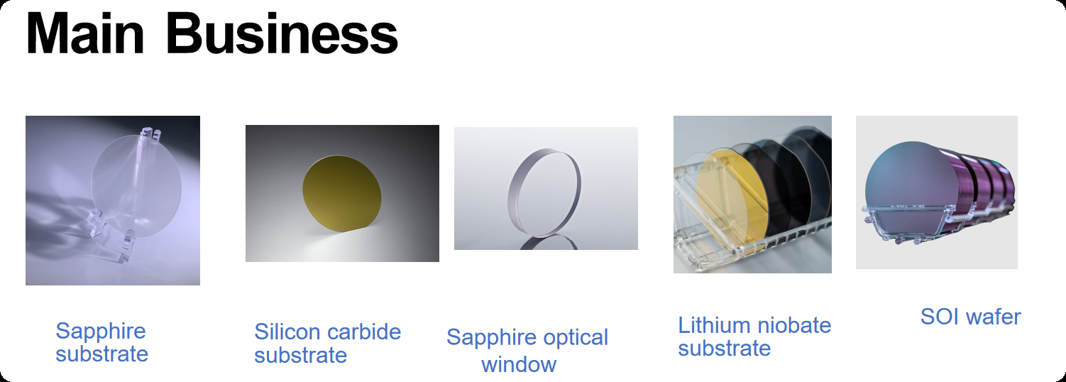 Custom 4-Inch (100mm) Silicon Wafers: 350μm Thickness, <100> Orientation, DSP/SSP, N-Type/P-Type Doping