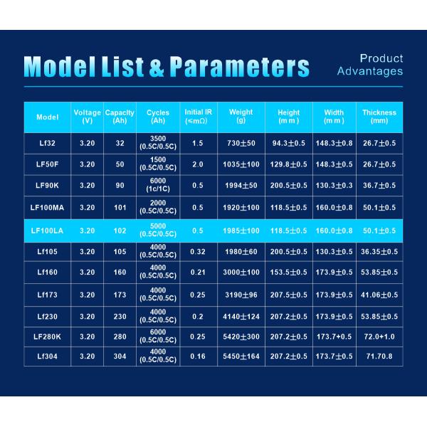 Lifepo4 EU Stock 3.2V lfp 280Ah Lifepo4 батарея 320Ah lf280k класс A 280 Ah Lifepo4 батареи для системы хранения энергии