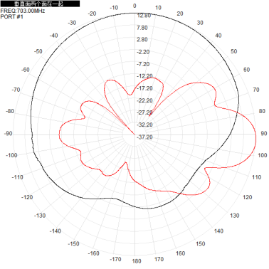 703-803M 700M 800M 12dbi Single-polarization Directional Antenna 1200x280x125mm