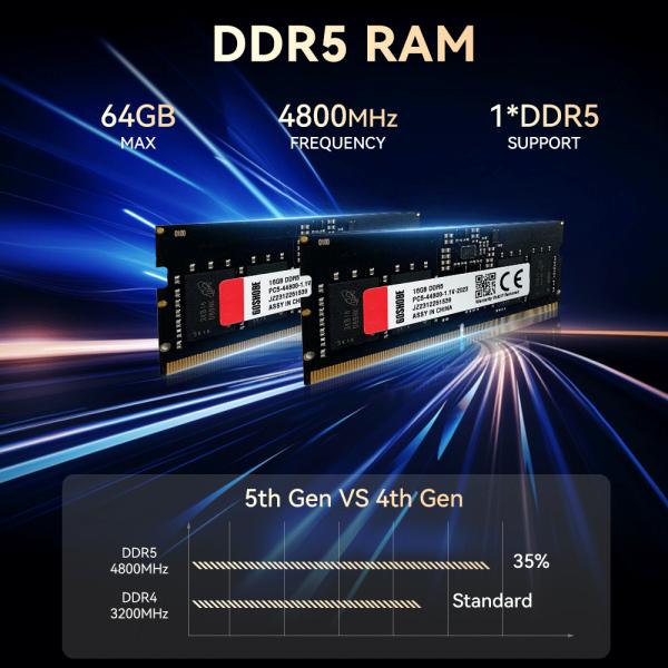 AMD R9 7940HS Мини игровой ПК с HDMI DP M.2 2280 NVMe SSD и DDR5 64G