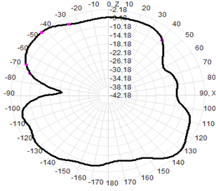 Gps Antenna de montaje magnético externo 4G RG174 Cable 30x225mm