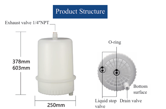 10 inches PRS Series Capsule Filter for Lithium Battery Slurry Filtration
