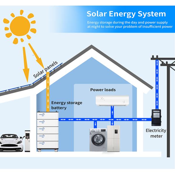 Высоковольтный блок батарей 204v 20kwh Lifepo4, батарея лития 48 вольт для солнечного
