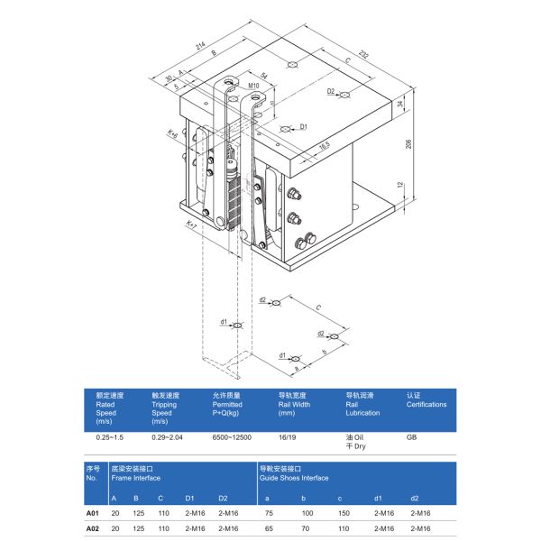 High-capacity Freight Lift Safety Gear Cargo Elevator Safety Parts With 0.25~1.5m/s