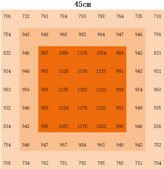 Полный спектр светодиодный панель 1000 Вт один канал с покрытием 4x6ft