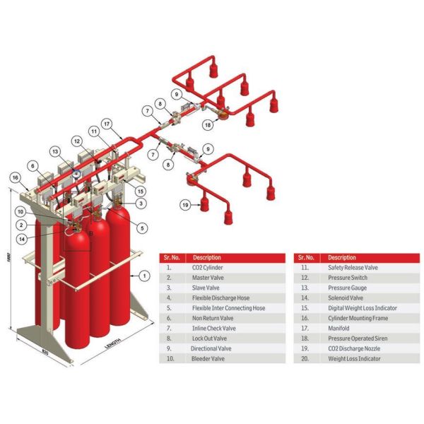  CO2 Gas Flooding Equipment - High Pressure System with Galvanized Steel Pipes