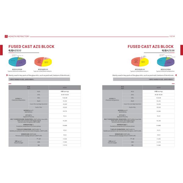 Contenido de MgO en el horno de vidrio en % Material de zirconio corindón fundido Bloque de burbujas de ladrillo