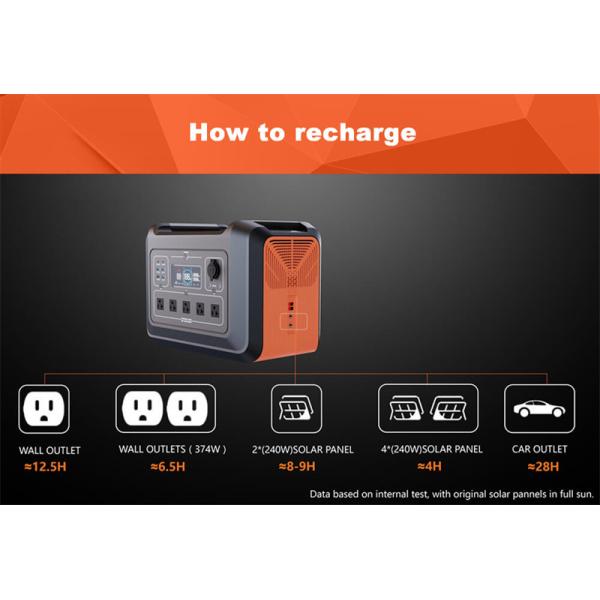 MPPT Controller Mobile Solar Power Station for Phone / Drone / Camera / Car Refrigerator