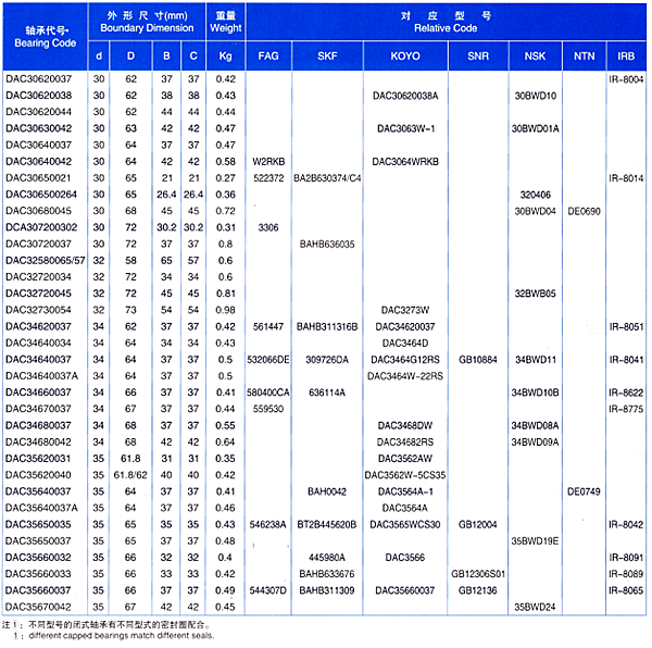Эпицентр деятельности колеса DAC3870 нося подшипники колеса DAC3870DW автомобиля DAC3870BW