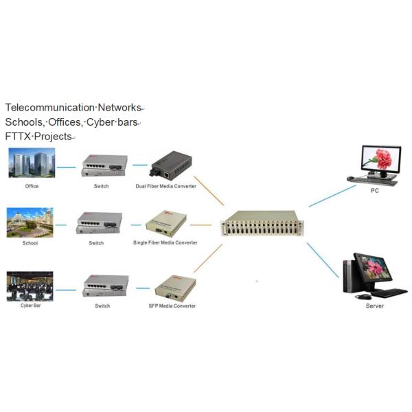 SFP Слот Rack Media Converter 1310nm Single Mode Fiber Ethernet Converter Неуправляемый