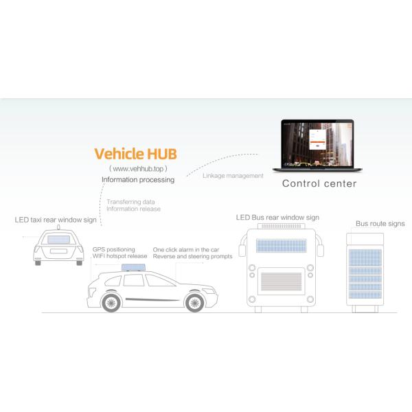 Sysolution Vehhub VIP