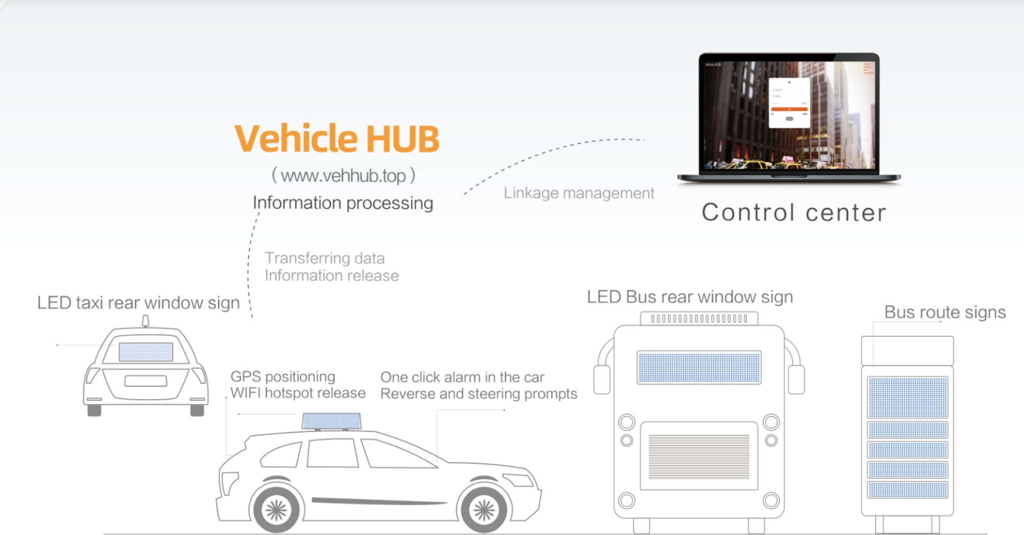 Sysolution VehicleHUB для светодиодных экранов транспортных средств такси верхний знак коробки доставки заднего прозрачного знака знака автобуса