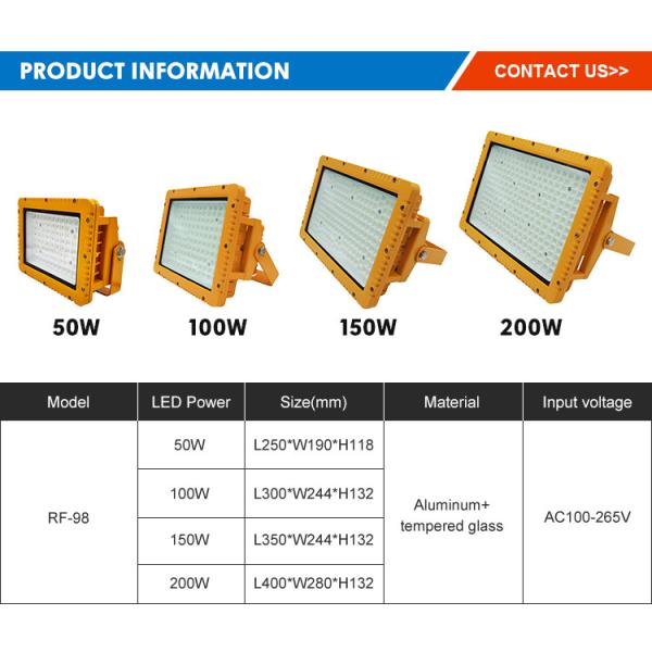 OEM Опасные взрывозащитные осветительные приборы