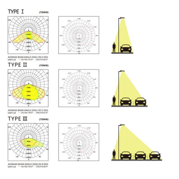 LEPOWER 160lm/w 150w High Lumen Smart LED Street Lights 3000K DALI Dimming Control System