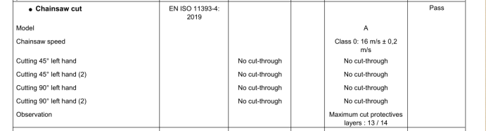 ISO 11393-4 EN 2019 перчаток безопасности цепной пилы КЛАССА 0 для деревянный высекать вырезывания