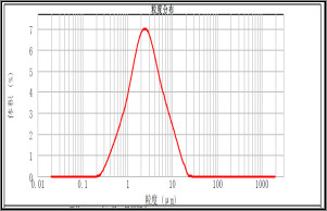 LiFePO4 Automotive Battery Materials High Density D50 0.8 - 3.0µM Average Particle Size