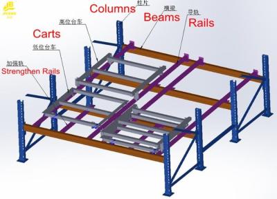 High Density Push Back Pallet Rack With Multi Deep Corrosion Protection