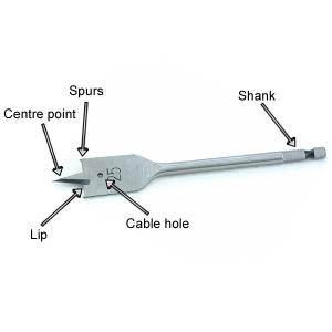 Wood Drill Bits