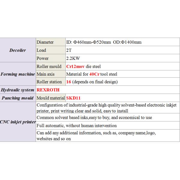 Italy Used Prefabricated Light Gauge Steel House Villa Roll Forming Machine